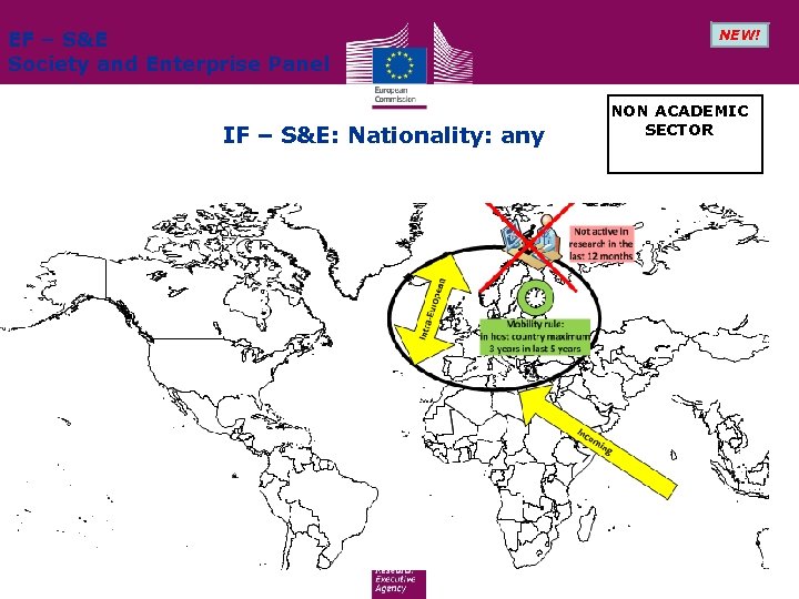 EF – S&E Society and Enterprise Panel IF – S&E: Nationality: any NEW! NON