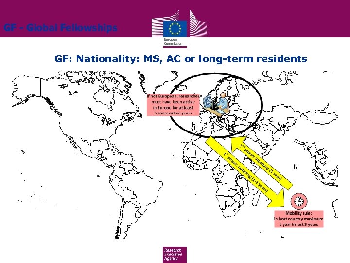 GF - Global Fellowships GF: Nationality: MS, AC or long-term residents 