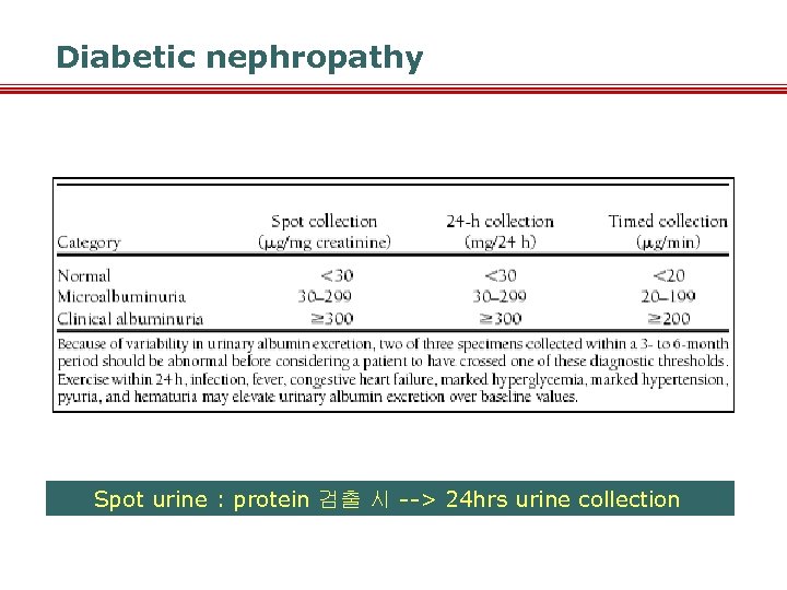Diabetic nephropathy Spot urine : protein 검출 시 --> 24 hrs urine collection 