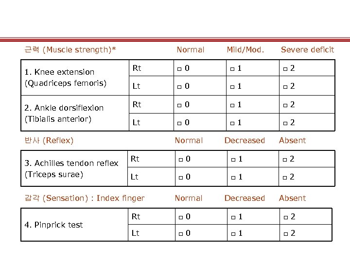 근력 (Muscle strength)* 1. Knee extension (Quadriceps femoris) 2. Ankle dorsiflexion (Tibialis anterior) Normal