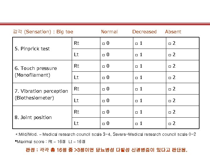 감각 (Sensation) : Big toe Normal Decreased Absent Rt □ 0 □ 1 □
