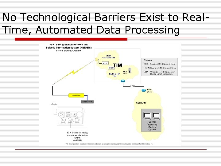 No Technological Barriers Exist to Real. Time, Automated Data Processing 