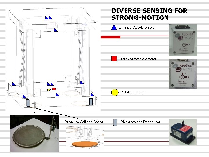 DIVERSE SENSING FOR STRONG-MOTION Uni-axial Accelerometer Tri-axial Accelerometer Rotation Sensor Pressure Cell and Sensor