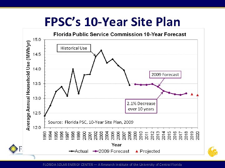 FPSC’s 10 -Year Site Plan FLORIDA SOLAR ENERGY CENTER — A Research Institute of