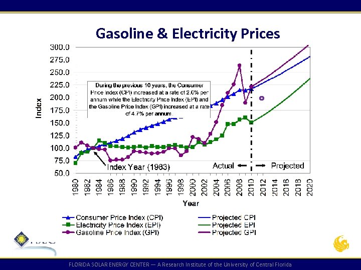 Gasoline & Electricity Prices FLORIDA SOLAR ENERGY CENTER — A Research Institute of the