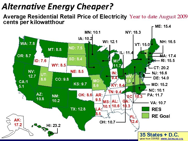 Alternative Energy Cheaper? Average Residential Retail Price of Electricity Year to date August 2009
