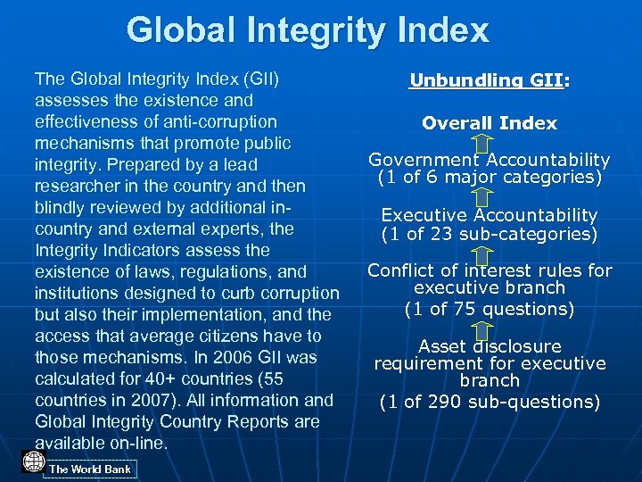 Global Integrity Index The Global Integrity Index (GII) assesses the existence and effectiveness of