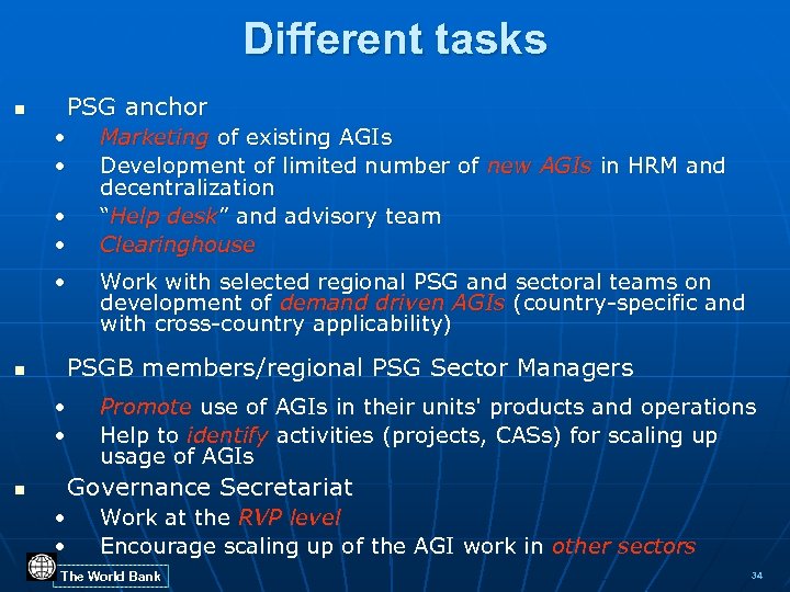 Different tasks n PSG anchor • • • n Work with selected regional PSG