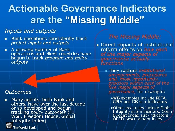 Actionable Governance Indicators are the “Missing Middle” Inputs and outputs n n Bank operations