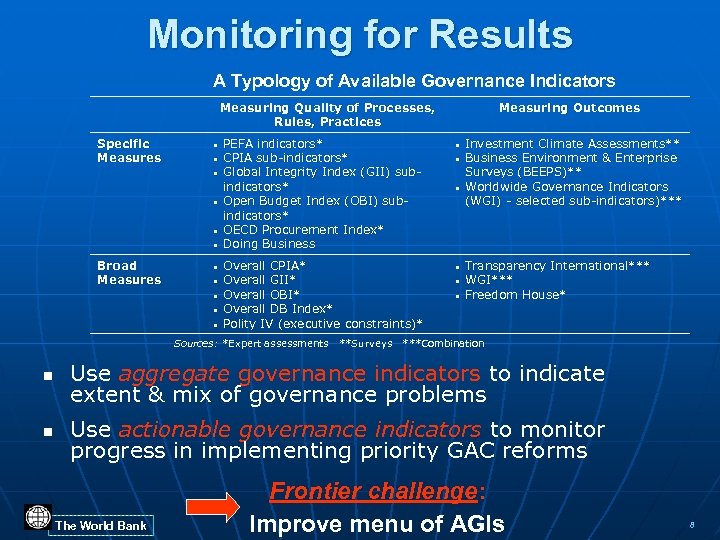 Monitoring for Results A Typology of Available Governance Indicators Measuring Quality of Processes, Rules,