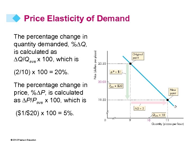 Price Elasticity of Demand The percentage change in quantity demanded, %DQ, is calculated as