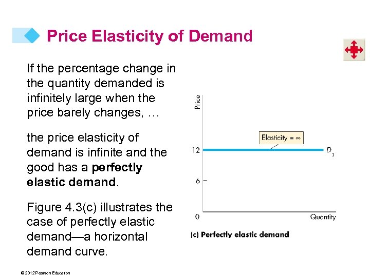 Price Elasticity of Demand If the percentage change in the quantity demanded is infinitely
