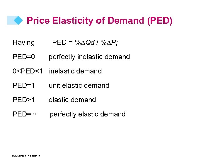 Price Elasticity of Demand (PED) Having PED=0 PED = %DQd / %DP; perfectly inelastic