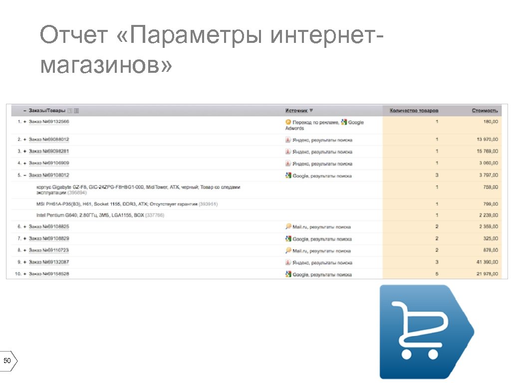 Отчет «Параметры интернетмагазинов» 50 
