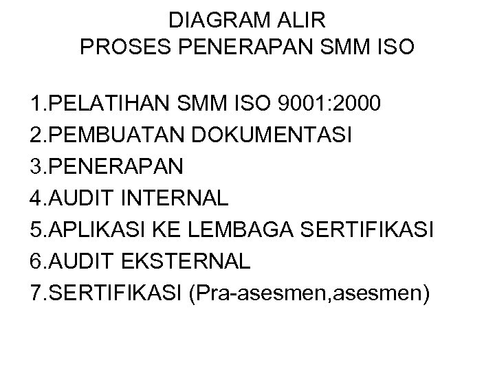 DIAGRAM ALIR PROSES PENERAPAN SMM ISO 1. PELATIHAN SMM ISO 9001: 2000 2. PEMBUATAN