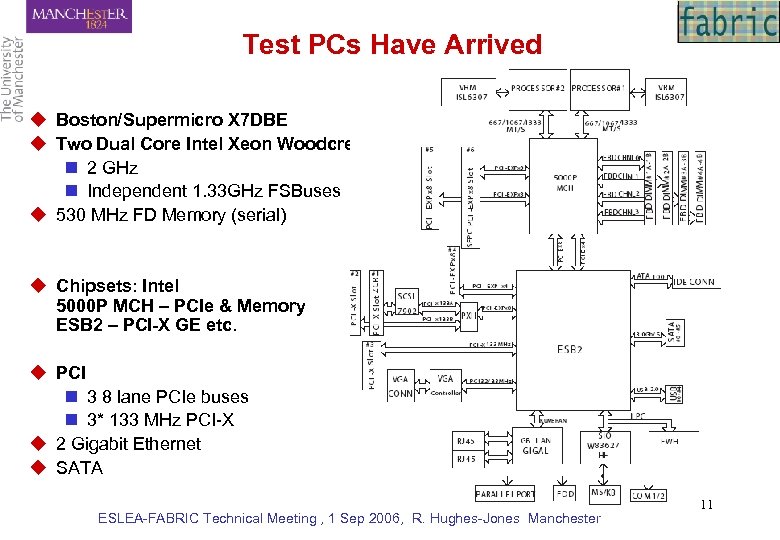 Test PCs Have Arrived u Boston/Supermicro X 7 DBE u Two Dual Core Intel