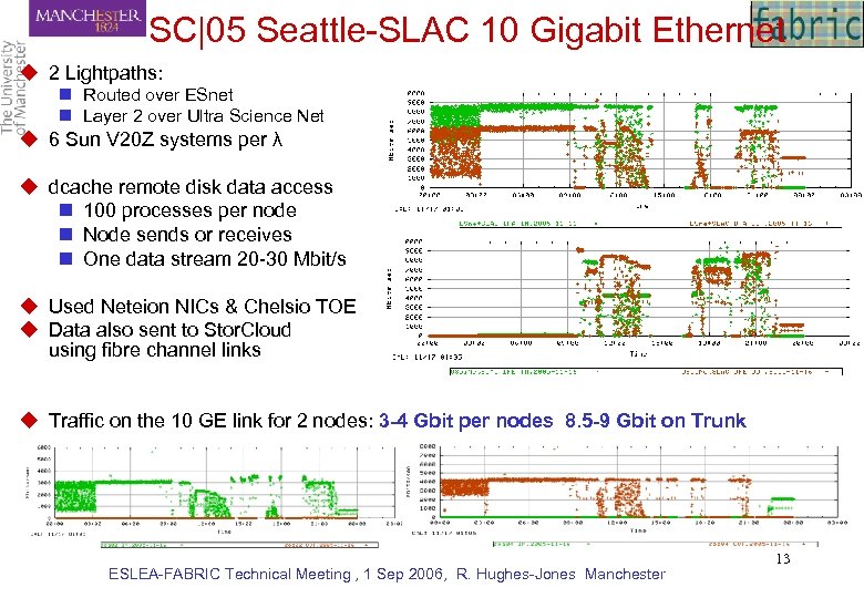 SC|05 Seattle-SLAC 10 Gigabit Ethernet u 2 Lightpaths: n Routed over ESnet n Layer