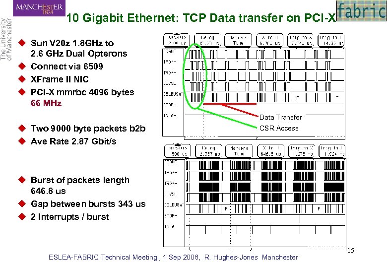 10 Gigabit Ethernet: TCP Data transfer on PCI-X u Sun V 20 z 1.