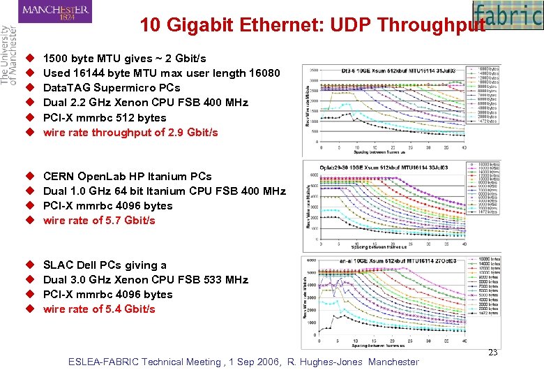 10 Gigabit Ethernet: UDP Throughput u u u 1500 byte MTU gives ~ 2