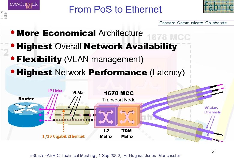 From Po. S to Ethernet Connect. Communicate. Collaborate • More Economical Architecture • Highest