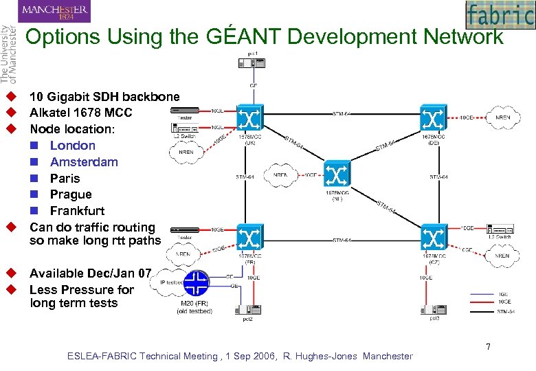 Options Using the GÉANT Development Network u 10 Gigabit SDH backbone u Alkatel 1678