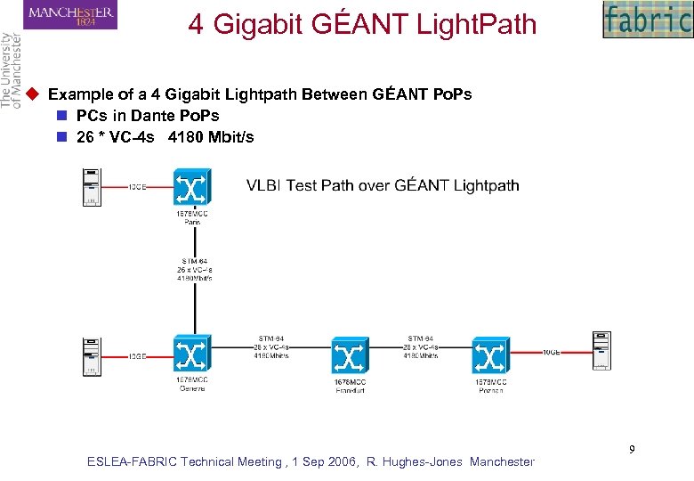 4 Gigabit GÉANT Light. Path u Example of a 4 Gigabit Lightpath Between GÉANT