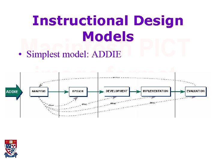 Instructional Design Models • Simplest model: ADDIE 