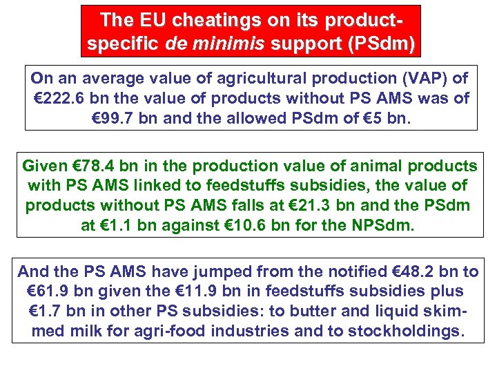 The EU cheatings on its productspecific de minimis support (PSdm) On an average value