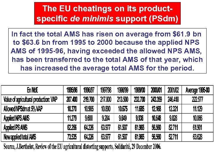 The EU cheatings on its productspecific de minimis support (PSdm) In fact the total