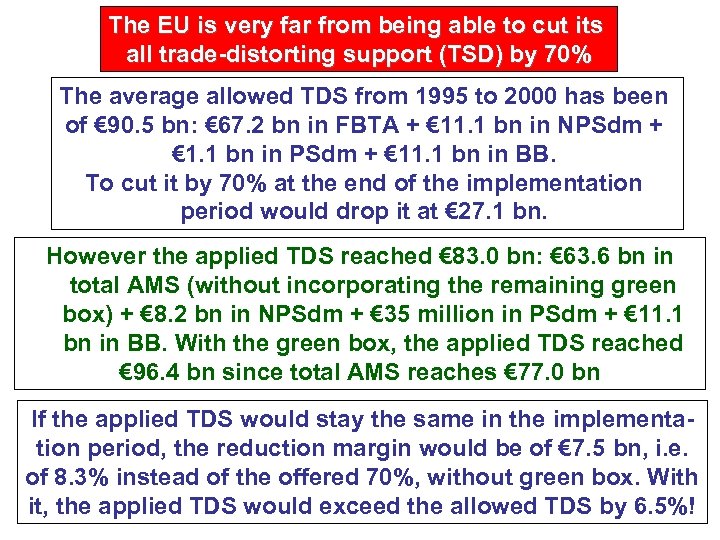 The EU is very far from being able to cut its all trade-distorting support