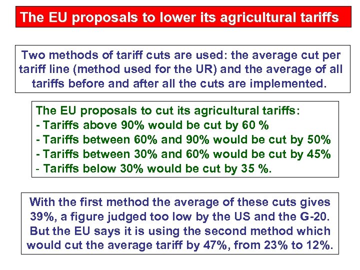 The EU proposals to lower its agricultural tariffs Two methods of tariﬀ cuts are