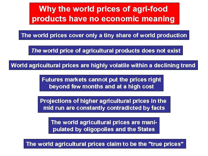 Why the world prices of agri-food products have no economic meaning The world prices