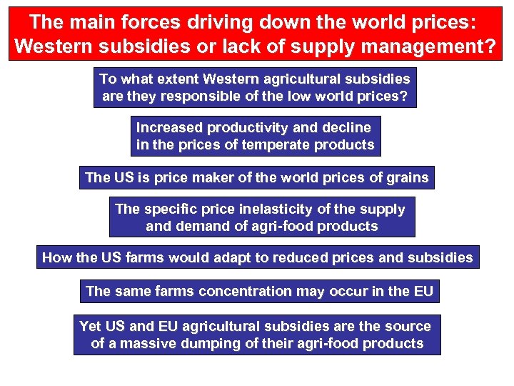 The main forces driving down the world prices: Western subsidies or lack of supply
