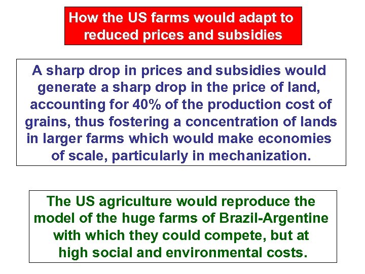 How the US farms would adapt to reduced prices and subsidies A sharp drop