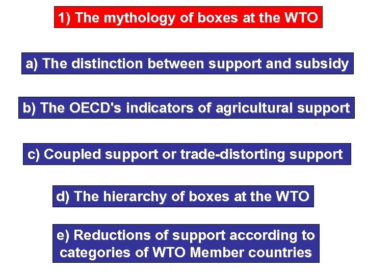 1) The mythology of boxes at the WTO a) The distinction between support and