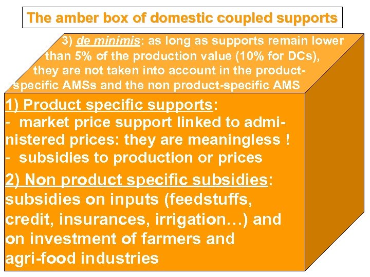 The amber box of domestic coupled supports 3) de minimis: as long as supports