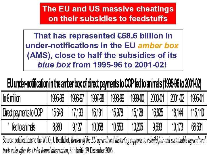 The EU and US massive cheatings on their subsidies to feedstuffs That has represented