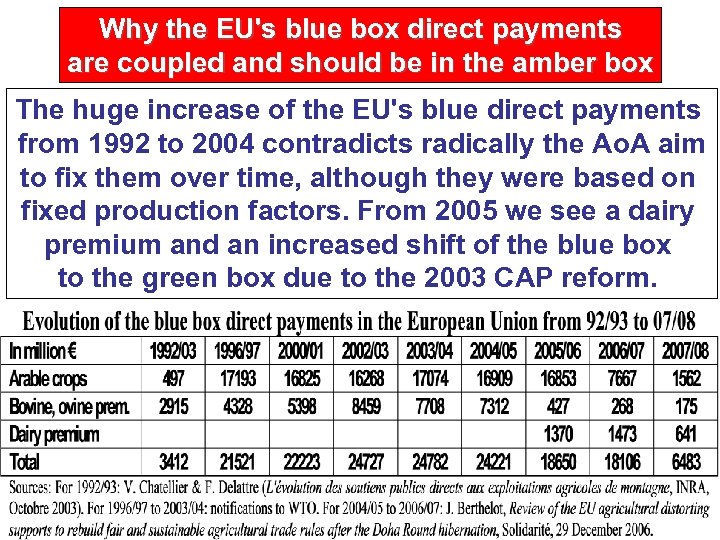 Why the EU's blue box direct payments are coupled and should be in the
