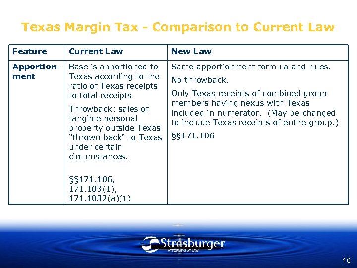 Texas Margin Tax - Comparison to Current Law Feature Current Law New Law Apportionment