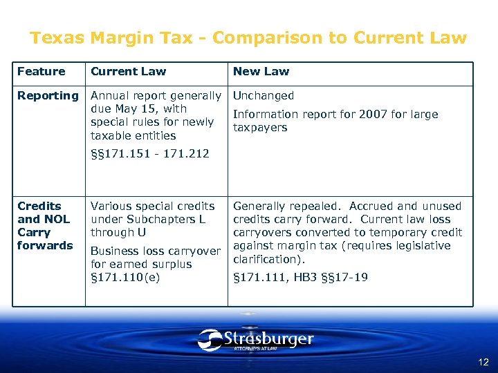 Texas Margin Tax - Comparison to Current Law Feature Current Law New Law Reporting