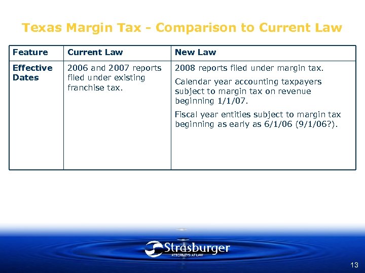 Texas Margin Tax - Comparison to Current Law Feature Current Law New Law Effective