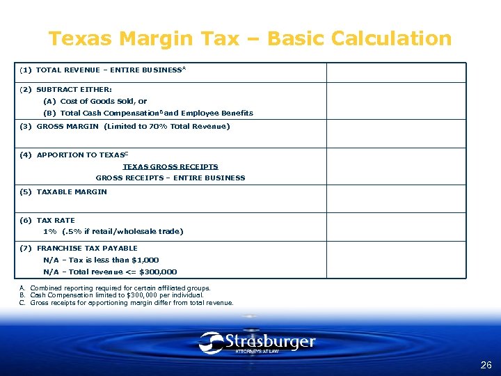 Texas Margin Tax – Basic Calculation (1) TOTAL REVENUE – ENTIRE BUSINESS A (2)