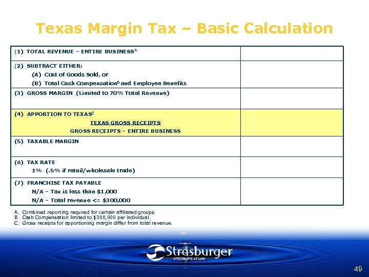 Texas Margin Tax – Basic Calculation (1) TOTAL REVENUE – ENTIRE BUSINESS A (2)