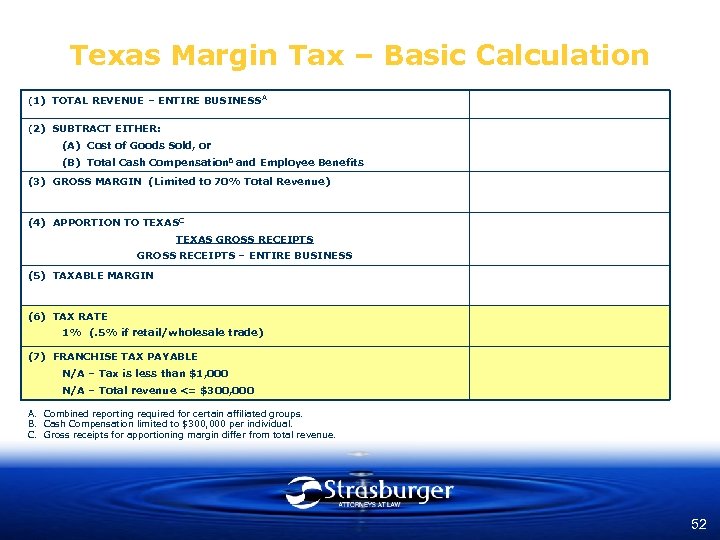 Texas Margin Tax – Basic Calculation (1) TOTAL REVENUE – ENTIRE BUSINESS A (2)