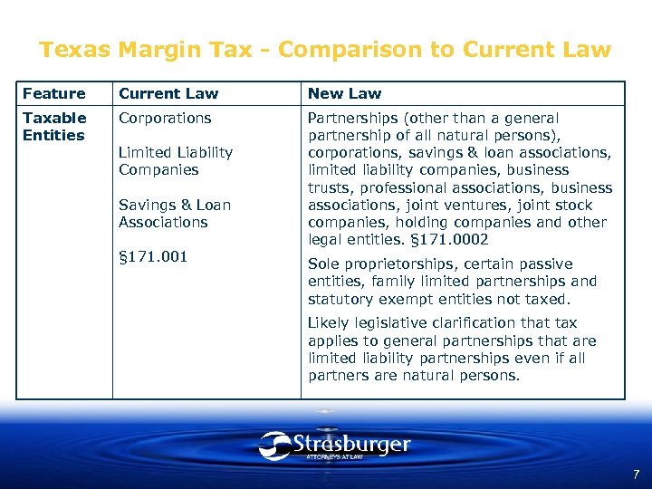 Texas Margin Tax - Comparison to Current Law Feature Current Law New Law Taxable