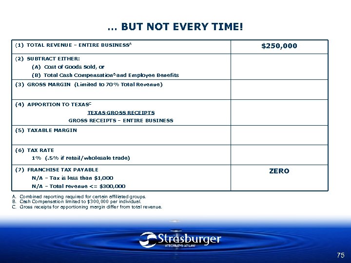 … BUT NOT EVERY TIME! (1) TOTAL REVENUE – ENTIRE BUSINESS A $250, 000