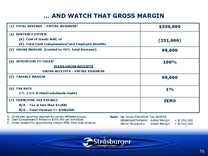 … AND WATCH THAT GROSS MARGIN (1) TOTAL REVENUE – ENTIRE BUSINESS A $350,