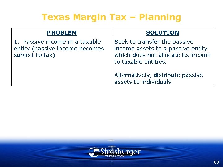 Texas Margin Tax – Planning PROBLEM 1. Passive income in a taxable entity (passive