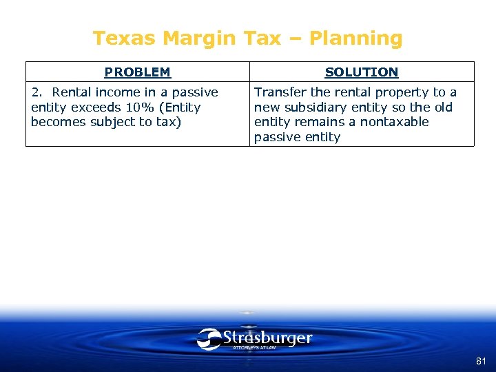 Texas Margin Tax – Planning PROBLEM 2. Rental income in a passive entity exceeds