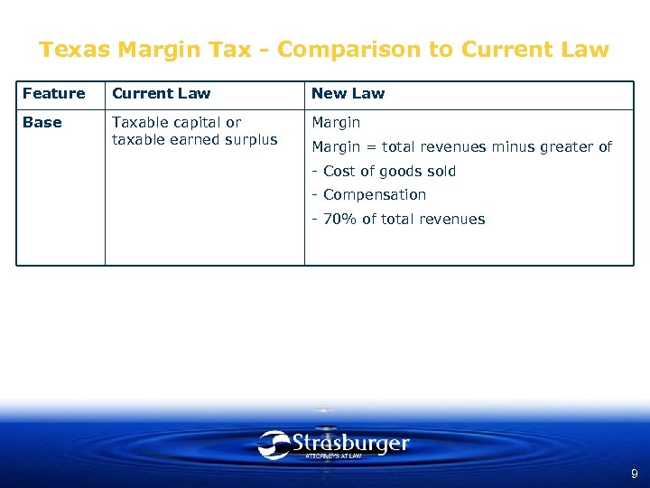 Texas Margin Tax - Comparison to Current Law Feature Current Law New Law Base
